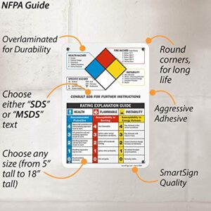SmartSign “Health, Fire Hazard, Specific Hazard” NFPA Guide Sign | 7″ x 10″ Plastic