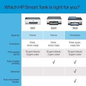 HP Smart -Tank 6001 Wireless Cartridge-Free all in one printer, this ink -tank printer comes with up to 2 years of ink included, with mobile print, scan, copy (2H0B9A)