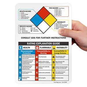 SmartSign “Health, Fire Hazard, Specific Hazard” NFPA Guide Sign | 7″ x 10″ Plastic