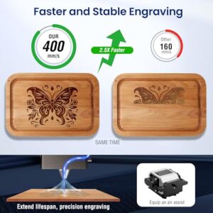 Gluwphy Class 1 Laser Engraver 10000mV(10W) Enclosed Laser Engraving Machine with Air Assist, Honeycomb, Turbo Fan Filtering Laser Cutter for Wood, Metal, Acrylic, Black