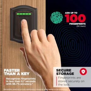 Kwikset Halo Fingerprint Wi-Fi Smart Lock, Keyless Entry Front Door Small Format Deadbolt, Grade AAA Certified, Easy Install No Hub, Lifetime Venetian Bronze Finish, App Control, Digital Remote Lock
