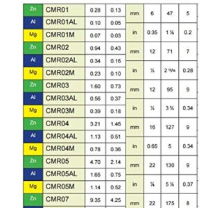 Martyr Anodes CMR01, Rudder / Trim Tab Anode, .35 H x 1.87 OD x .2 ID, Zinc