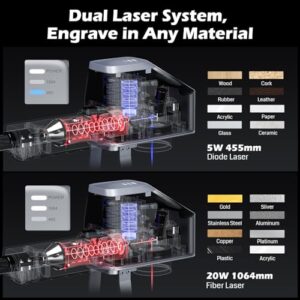 Genmitsu Z6 20W Fiber Laser Engraver, Higher Fiber Power 15000mm/s Speed, 5W Diode Dual Sources, Desktop Integrated Host with Touch Screen, Portable Marking Tool for Jewelry, Metal, Wood, Leather