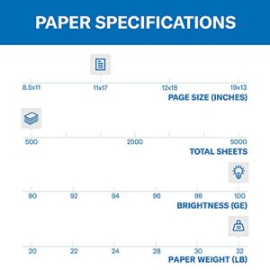 Hammermill Printer Paper, Premium Color 32 lb Copy Paper, 11 x 17 – 4 Ream (2,000 Sheets) – 100 Bright, Made in the USA, 102660C